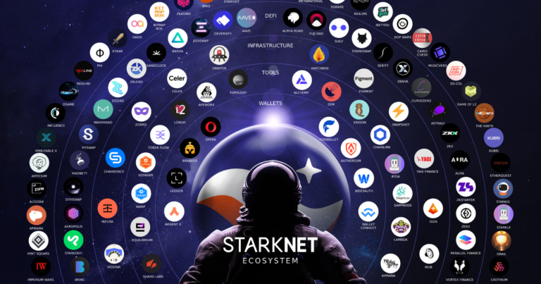 starknet map