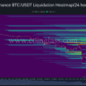 Binance BTC USDT Liquidation Heatmap24 hour 2024 06 24 17 16 20 1