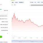 ENA plummeted by more than 80%, is the algorithmic stablecoin in a death spiral again?