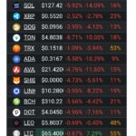 Crypto Market Crash Sees Major Coins Bleed Red